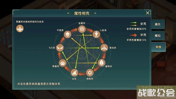 魔力宝贝复兴自然属性和种族属性克制介绍
