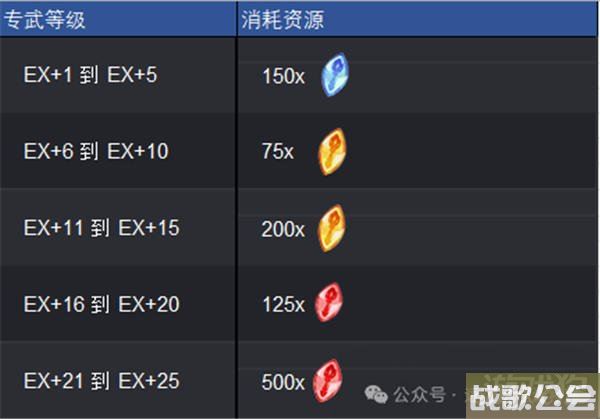 剑与远征启程专武升级攻略推荐