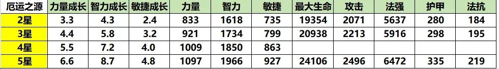 小冰冰传奇怀旧服厄运之源装备需求一览