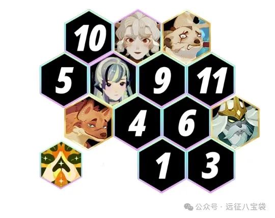 剑与远征启程公会狩魔破印魔物攻略阵容推荐