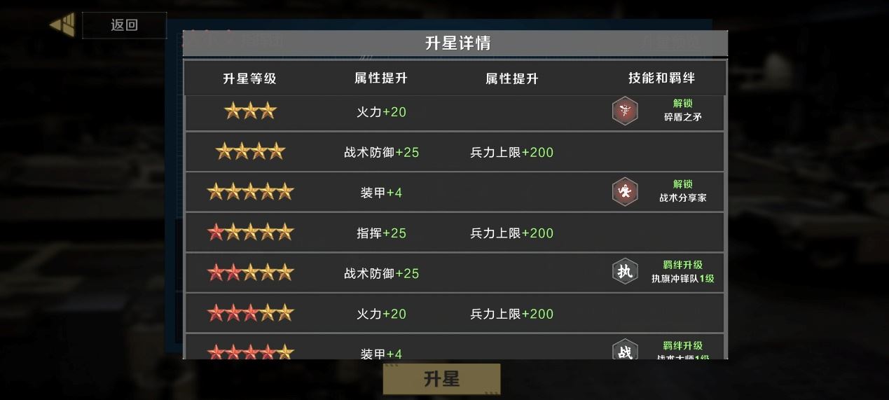 《保卫要塞》武装升级 部队升星与重塑