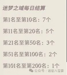 剑与远征启程公会宝箱玩法机制详解