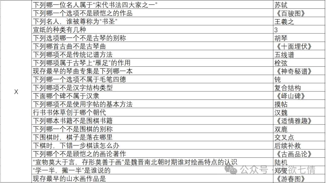 这就是江湖自在阁花千绝问题答案攻略
