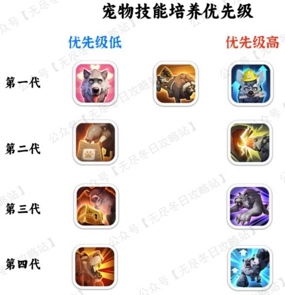无尽冬日第四代宠物培养攻略详解