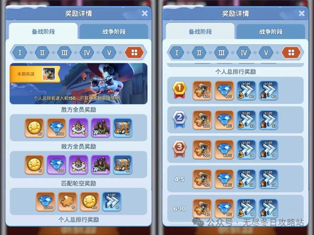 无尽冬日冻土之王与最强王国活动性价比分析