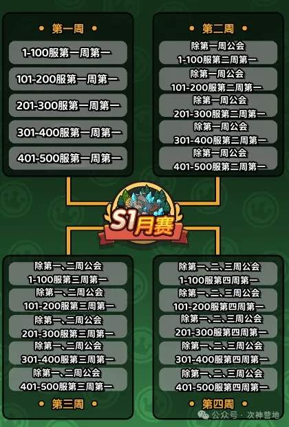 次神光之觉醒周赛月赛玩法攻略详解