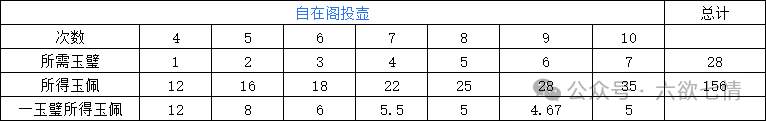 这就是江湖月度轮换活动攻略大全