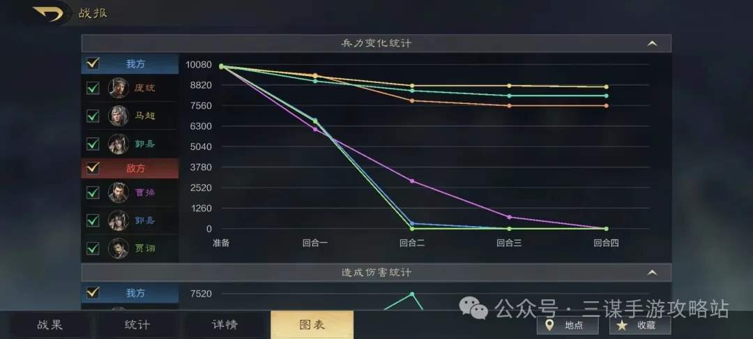 三国谋定天下S2赛季阵容推荐攻略