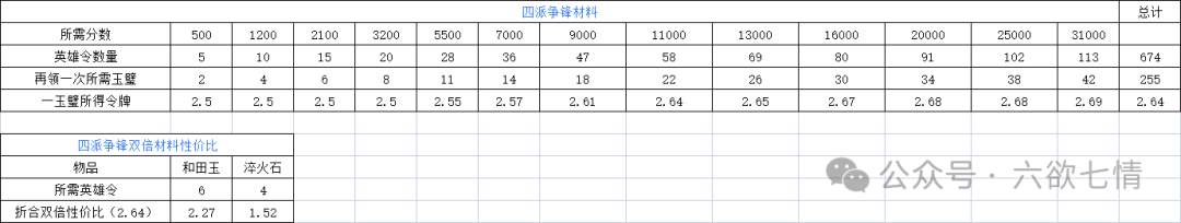 这就是江湖月度轮换活动攻略大全