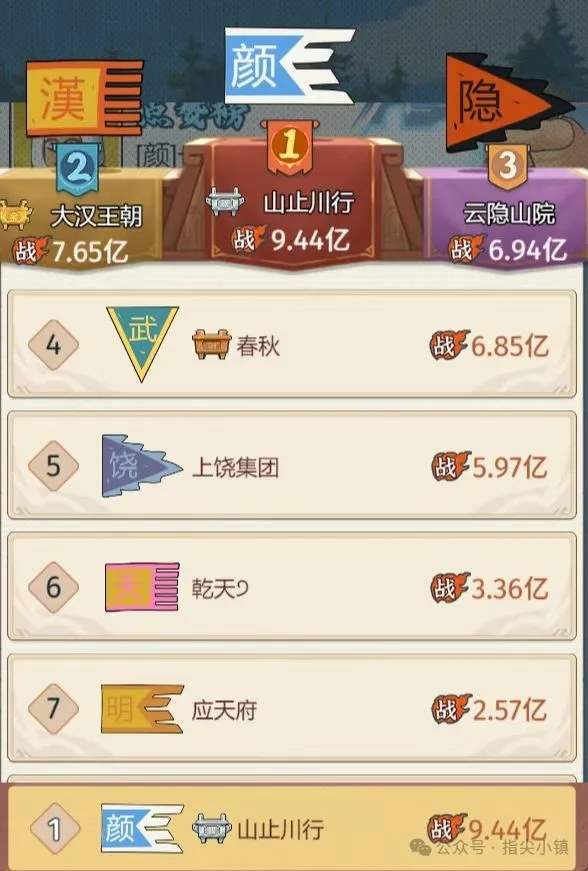 指尖无双问鼎赛季结算战力要求一览