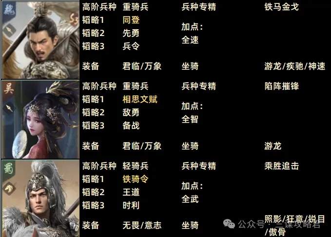 三国谋定天下大金马阵容配置分享