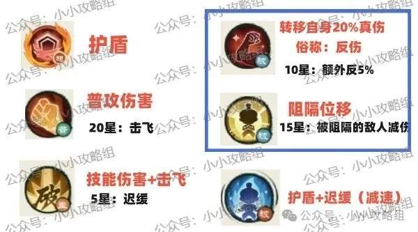 小小英雄石镇山值得抽吗