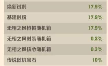 向僵尸开炮淘金之旅需要多少把铲子