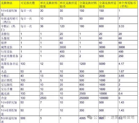 无尽冬日万圣节高性价比礼包优先购买推荐