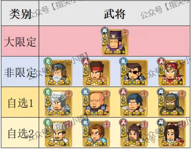 指尖无双双11卡池抽取建议