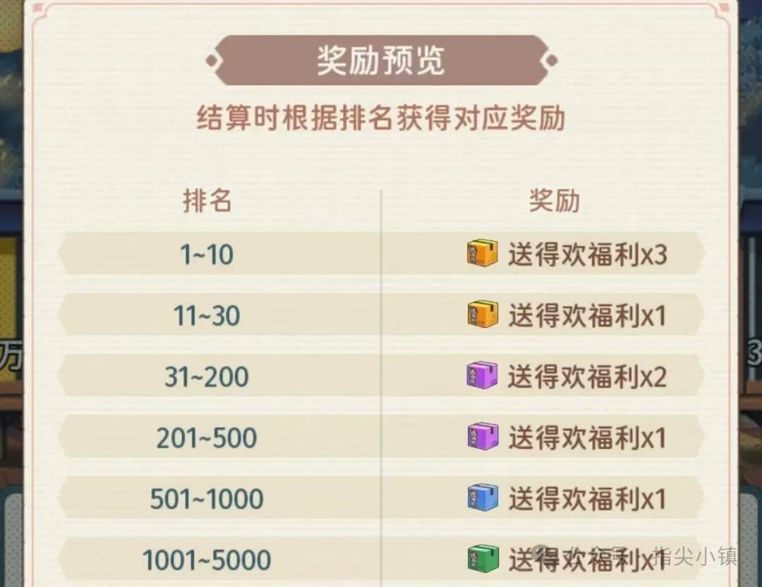 指尖无双指尖叮叮叮活动攻略详解