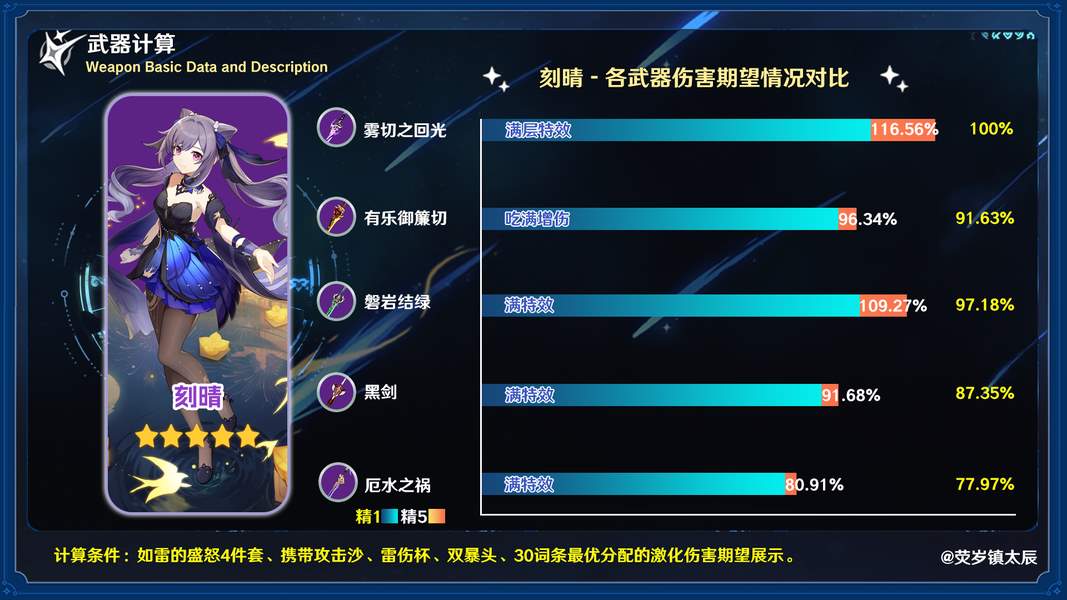 原神厄水之祸给谁用
