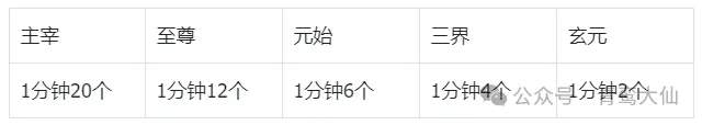 主宰世界论道炼体玩法攻略详解