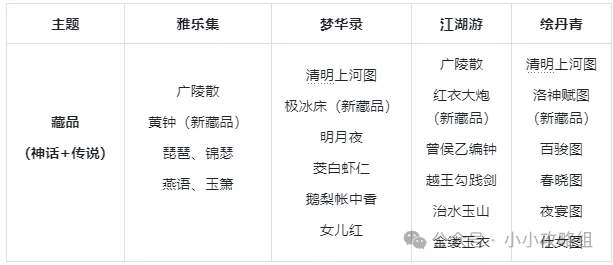 小小英雄藏品主题玩法攻略大全