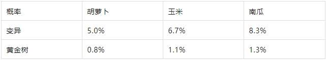次神光之觉醒黄金树刷变异心得分享
