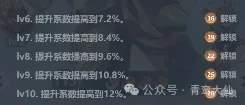 主宰世界大圣归来活动平民白嫖攻略