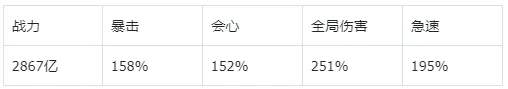 主宰世界九龙拉棺遮天联动飞剑强度测评攻略