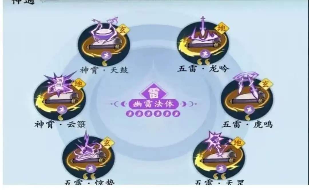 问剑长生最强流派搭配推荐攻略