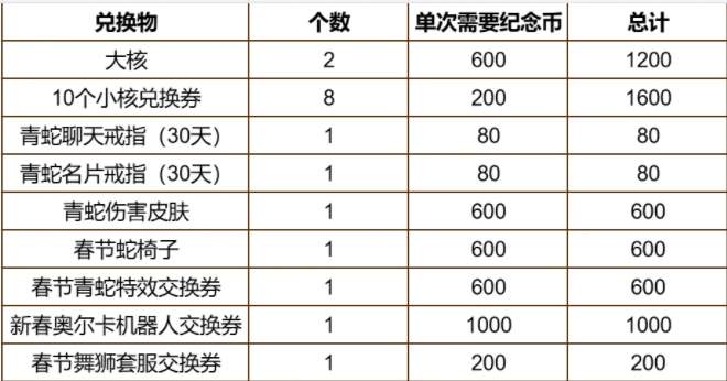 冒险岛2025春节幸运红包活动商店兑换攻略