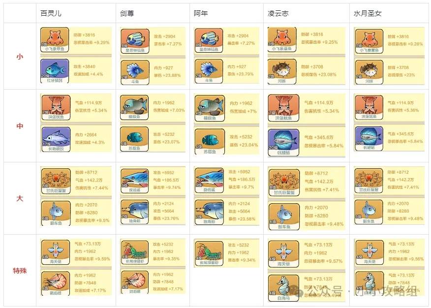 小小英雄主线17300通关阵容推荐