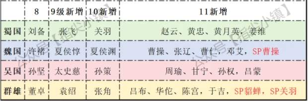 剑与远征启程冬夜赛季回响选择推荐攻略