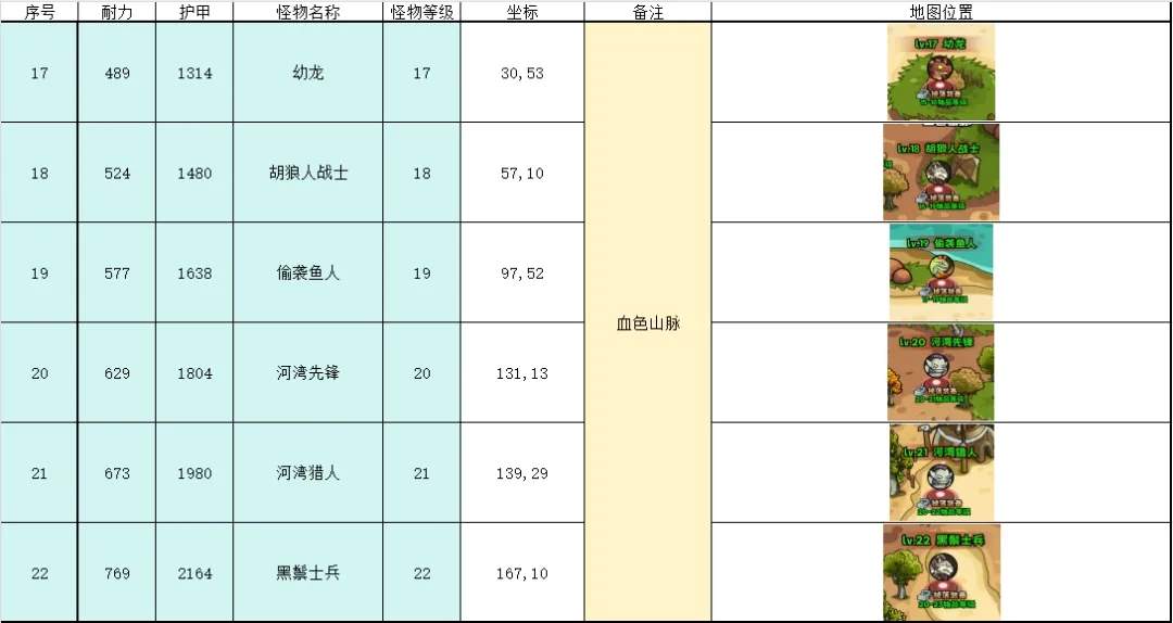 英雄冒险团野外挂机地点推荐坐标一览​