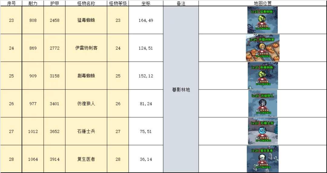 英雄冒险团野外挂机地点推荐坐标一览​