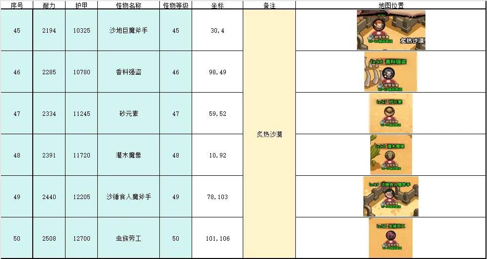 英雄冒险团野外挂机地点推荐坐标一览​