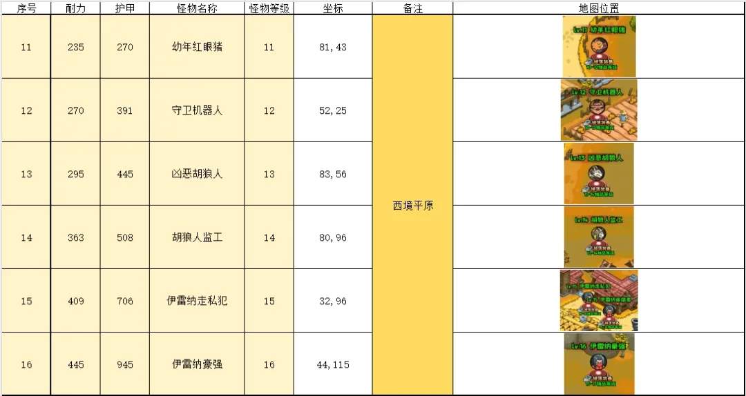英雄冒险团野外挂机地点推荐坐标一览​