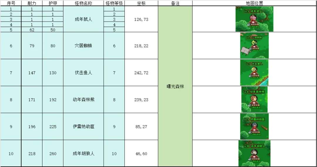 英雄冒险团野外挂机地点推荐坐标一览​