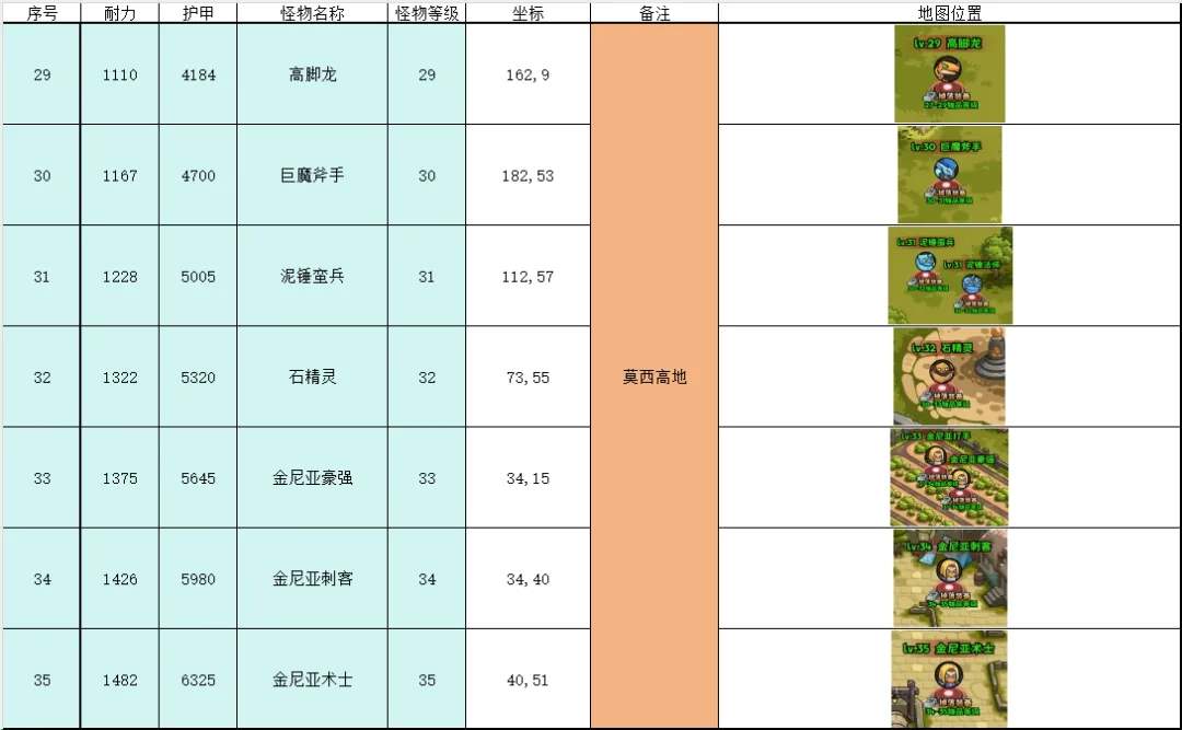 英雄冒险团野外挂机地点推荐坐标一览​