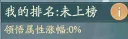 寻道大千宗门大比活动奖励获得技巧攻略