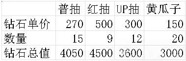 剑与远征启程翻翻乐奖励获得攻略