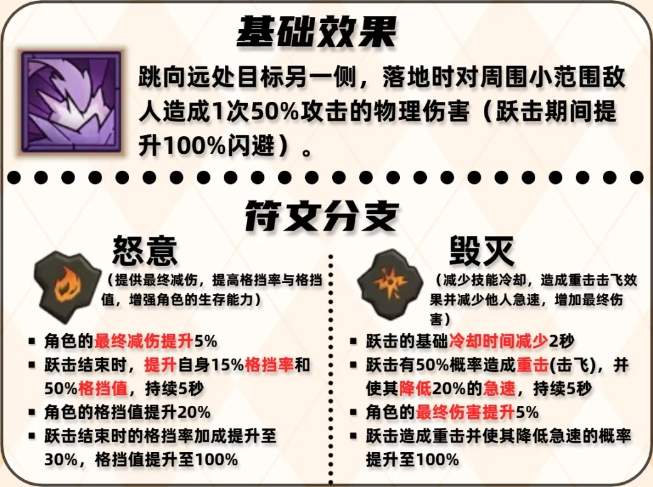 英雄没有闪跃击技能用法搭配攻略