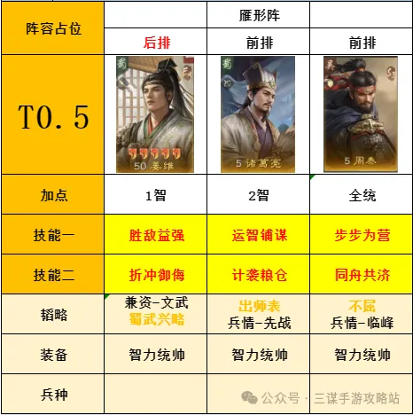 三国谋定天下S7举荐周泰阵容推荐攻略