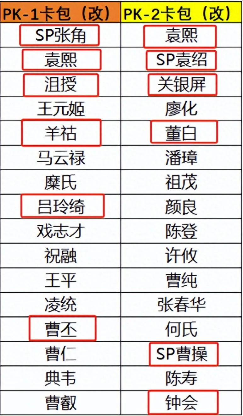 三国志战棋版2周年活动卡包抽卡建议分享