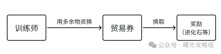 曙光重临垂钓大师赛活动玩法攻略详解