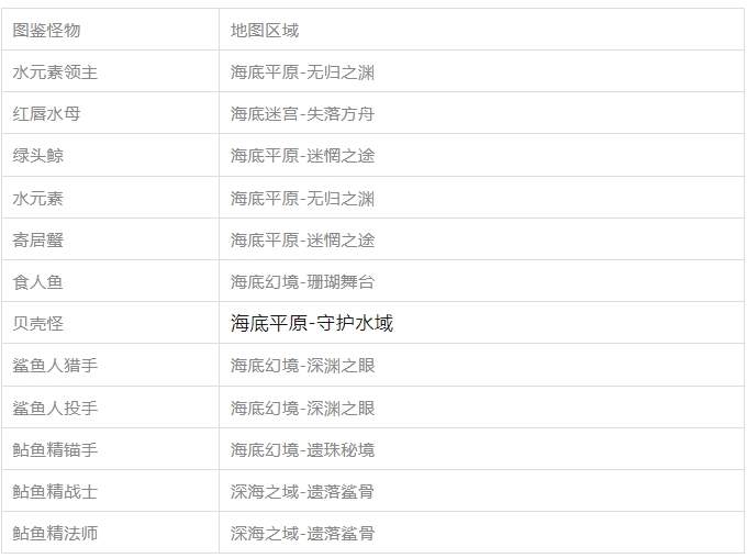 百炼英雄图鉴嘉年华新版改动详解