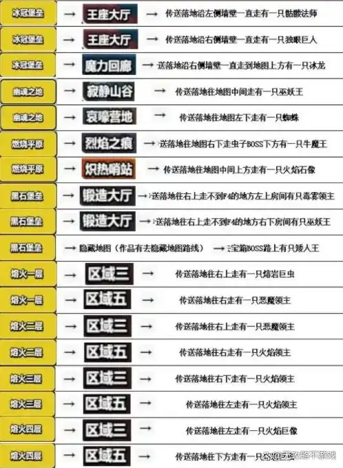 百炼英雄新活动英雄嘉年华玩法奖励一览