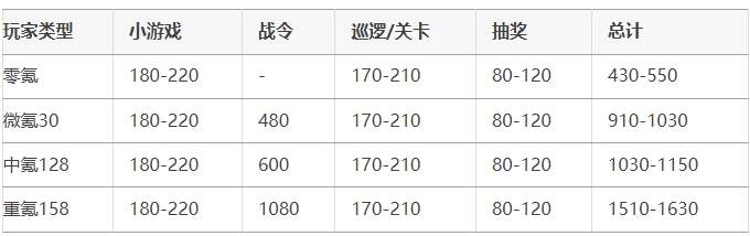 向僵尸开炮盗墓笔记联动活动玩法前瞻攻略​