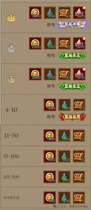 英雄没有闪穹顶之战上分技巧攻略