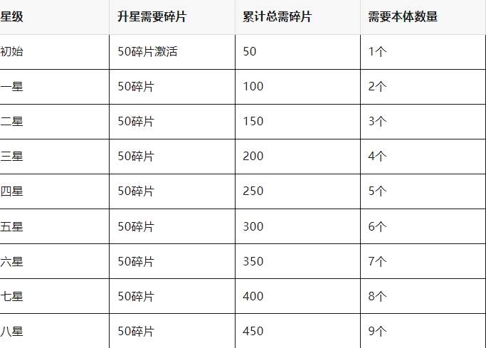春秋玄奇神兽优先培养推荐攻略