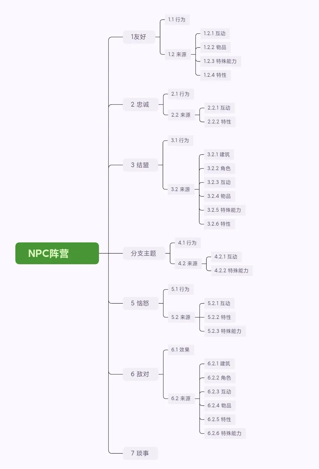 迷城陆区npc怎么区分敌我