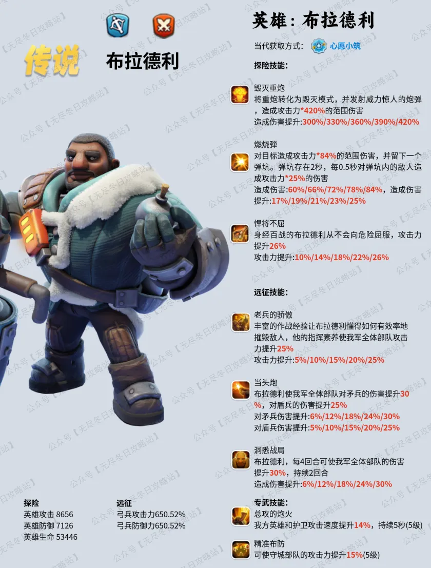 无尽冬日7代英雄培养攻略大全
