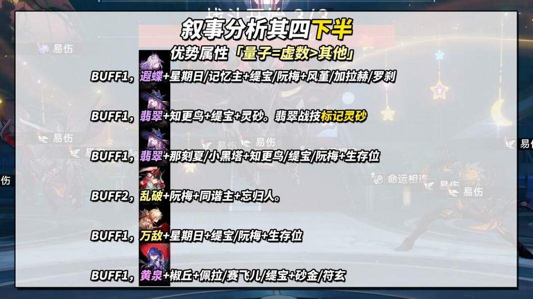 崩坏星穹铁道3.3虚构叙事分析满星阵容推荐攻略